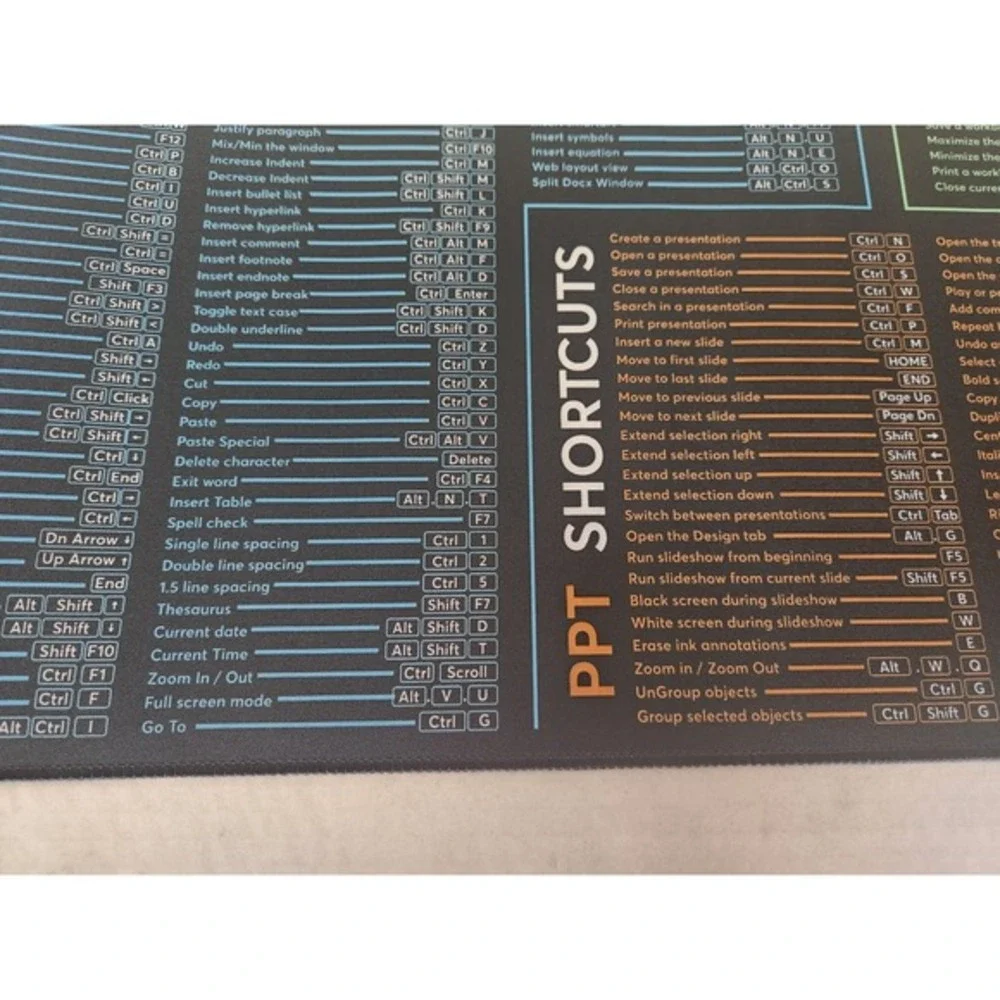 Word Powerpoint Excel‎ Shortcuts Mouse Pad Large Desk Mat New